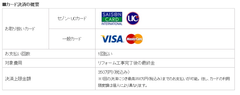 クレジットカードでポイントためてますか？リフォームでも使える